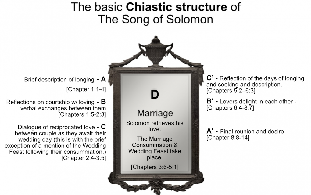 Chiastic Structure Solomon
